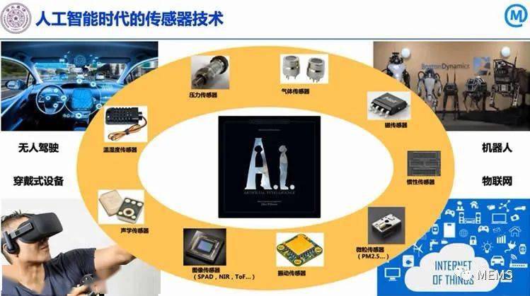 面向智能持续感知的传感计算共融架构和芯片