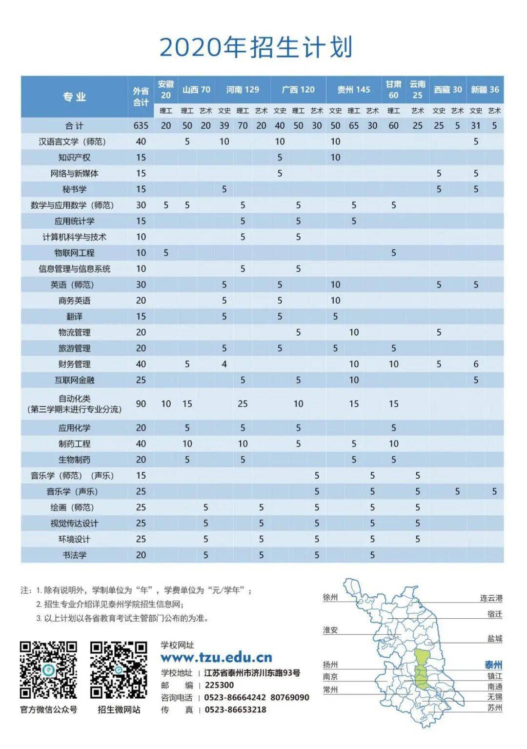 泰州学院2020排名_二本|泰州学院2018-2020年在10个招生省市分专业录取最低