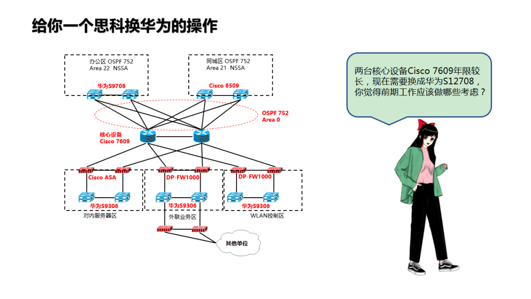 如何修炼成一名优秀的网络工程师