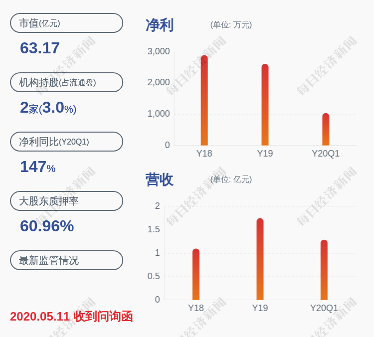 股份|潜能恒信：控股股东周锦明解除质押约160万股