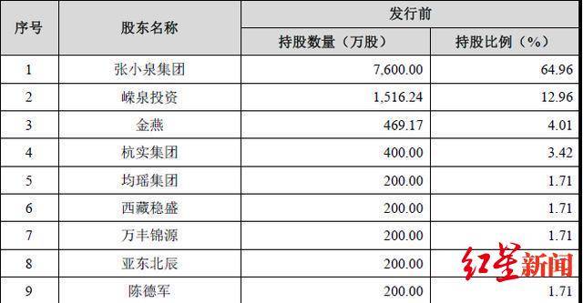 制造|近400岁张小泉冲刺创业板，去年卖了2700万把刀剪，明星股东不少