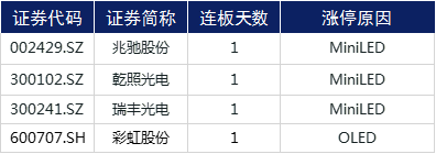 数字货币|涨停复盘 | “吃药行情”再现，疫苗板块“涨声连连”