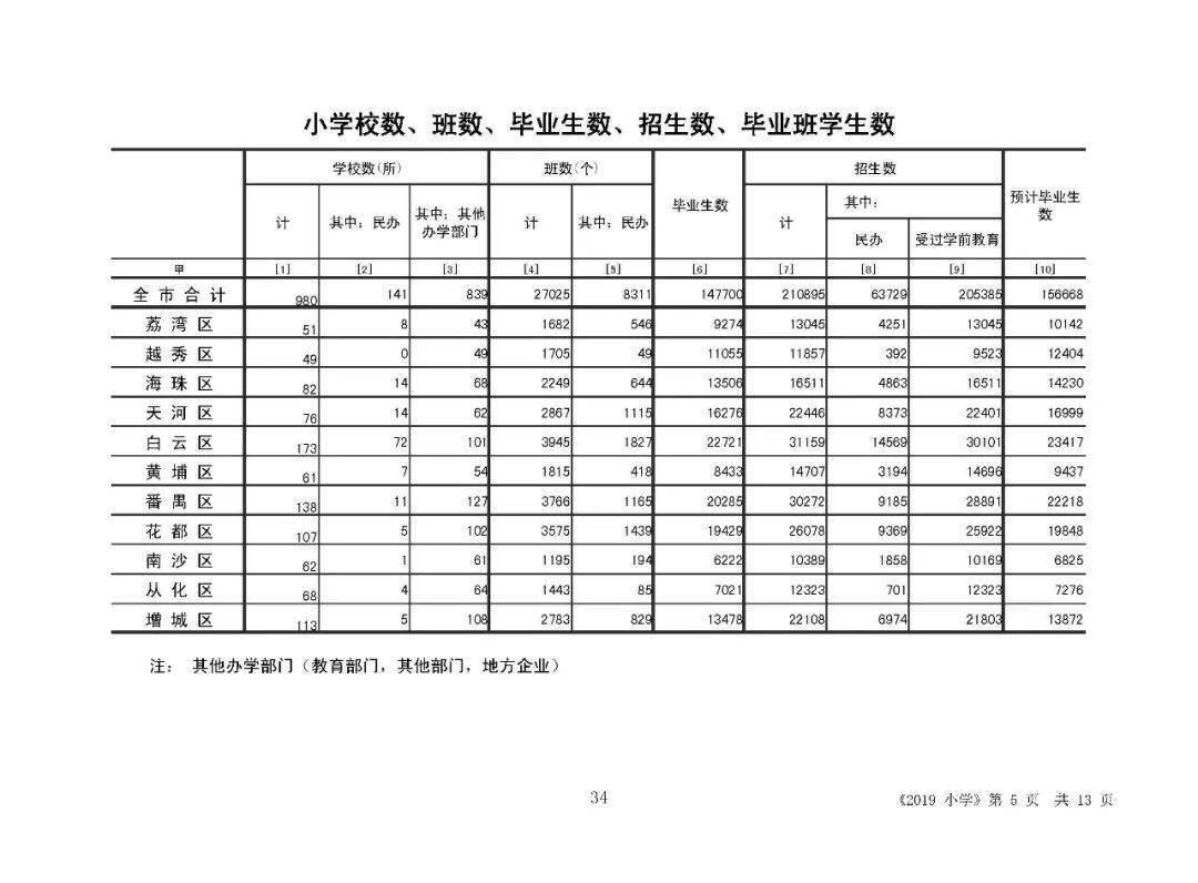 2022年小升初人口数量_2020年小升初简历