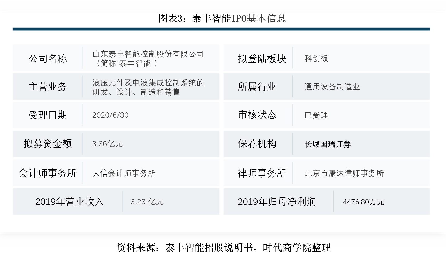 泰丰|泰丰智能自主创新能力存疑，应收账款周转率过低