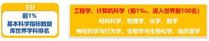 全保研|电子科技大学2020年本科招生政策权威发布