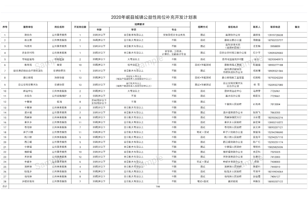 岷县人口_定西7区县人口一览:陇西县52万!