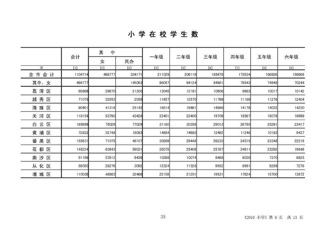 2022年小升初人口数量_2020年小升初简历(2)