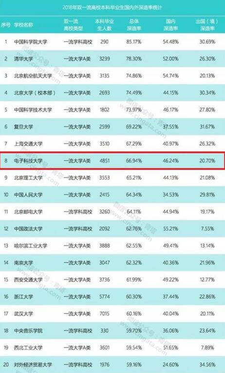 全保研|电子科技大学2020年本科招生政策权威发布