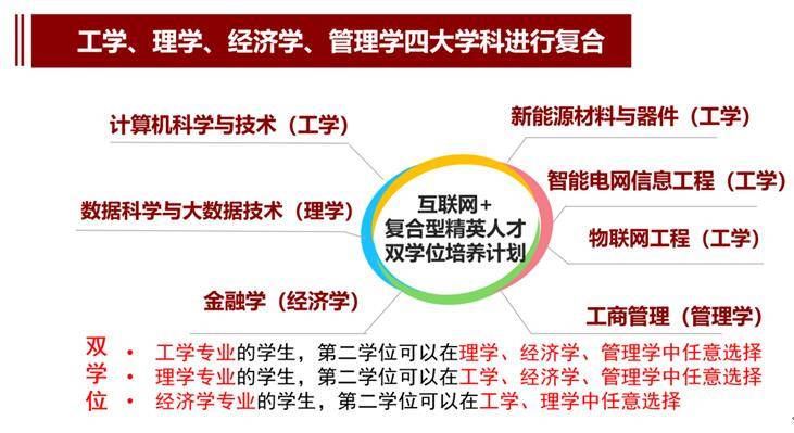 全保研|电子科技大学2020年本科招生政策权威发布