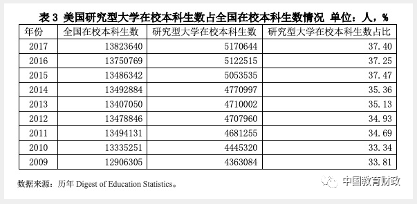 我国大学生占人口比例_我国民族人口数量比例