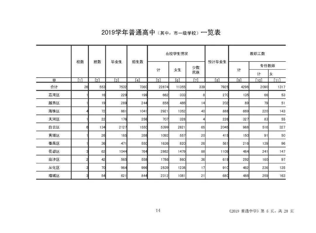 2022年小升初人口数量_2020年小升初简历