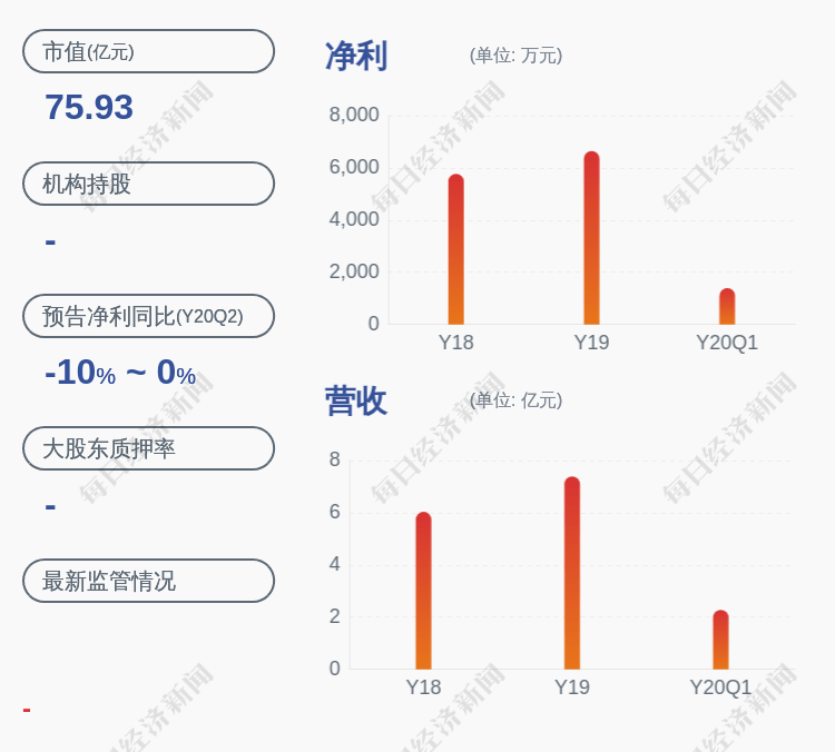 计算机|首都在线：股票交易异常波动，不存在未披露的重大事项