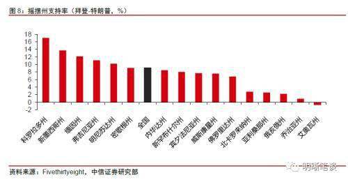 特朗普看待中国gdp_特朗普(3)