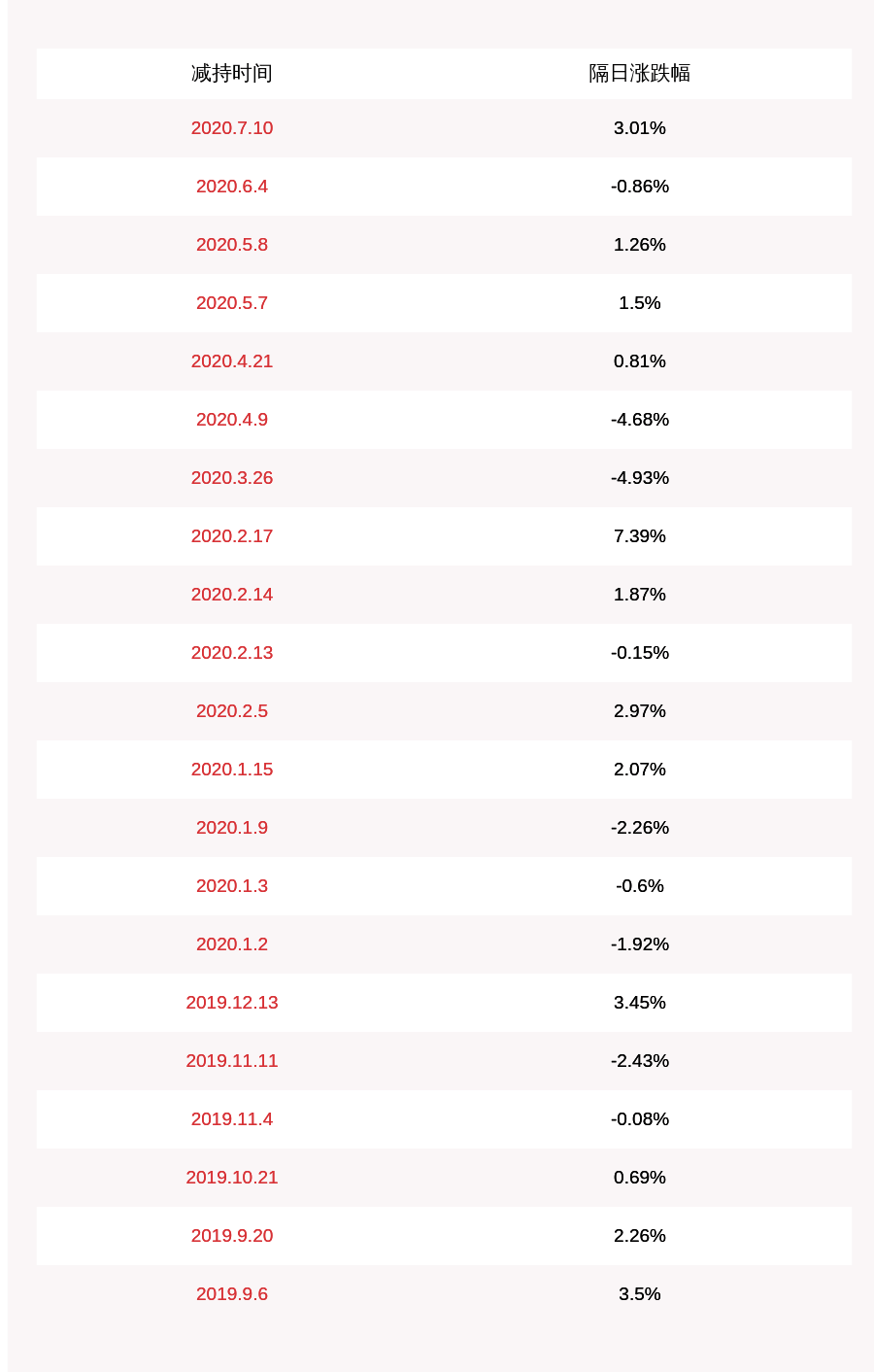 计划|江丰电子：减持计划到期 张辉阳合计减持111.93万股