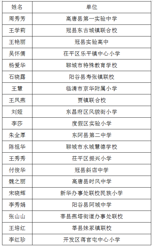 "2020年度水城最美教师"和聊城市教书育人楷模评选公示