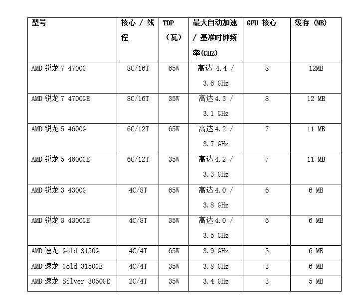 2020年安徽第三季度g_2020年安徽中考图片