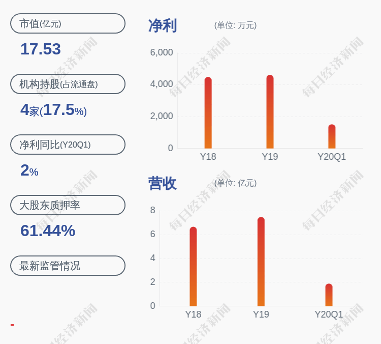 发布公告|联诚精密：股东中泰资本减持33.17万股，减持时间过半