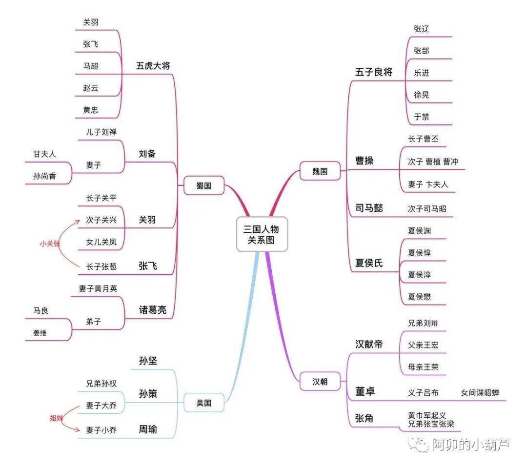 她的特异功能只出现在梦里,常常一个晚上都在教孙权刘备他们造枪,如果