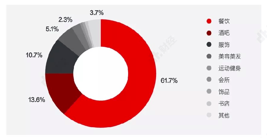 新店|郑恺新店被指“像素级抄袭”，为什么明星都爱开火锅店？