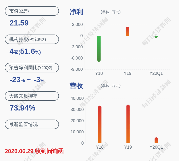 比例|双成药业：股东HSP质押1621万股