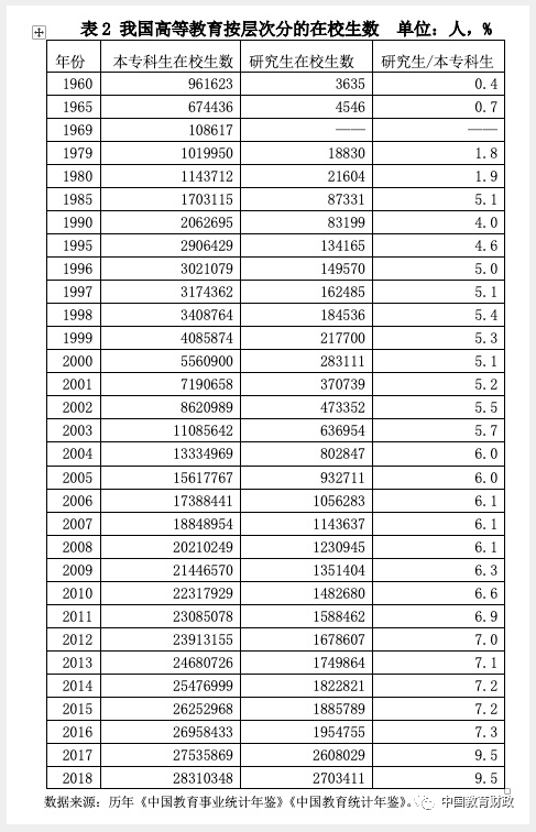 美国高等教育占GDP比重_十九世纪美国gdp曲线(2)