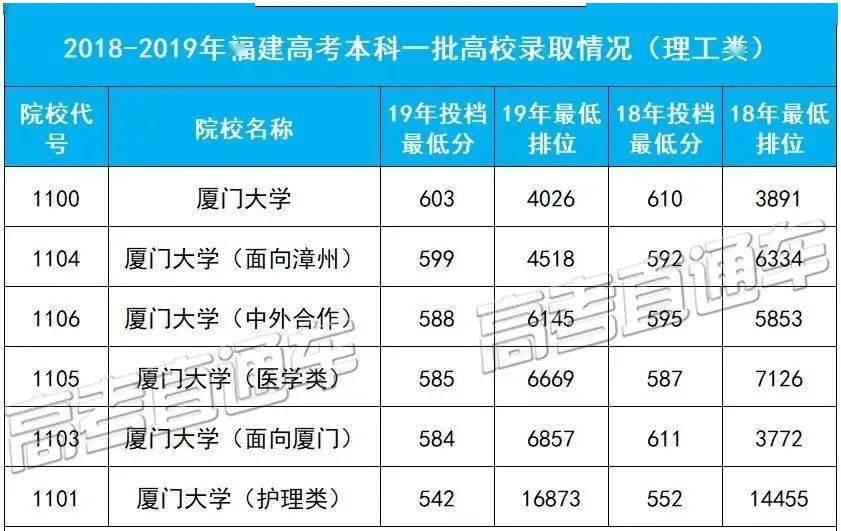 2020年厦门新出生人口_厦门2020年城市规划图