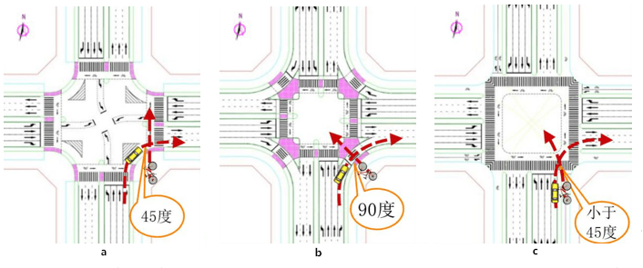 交叉口非机动车左转交通组织设计方法及适用性
