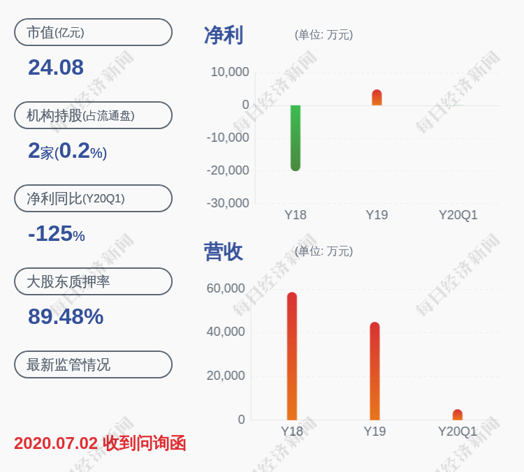业绩|深交所向先锋新材发出监管函