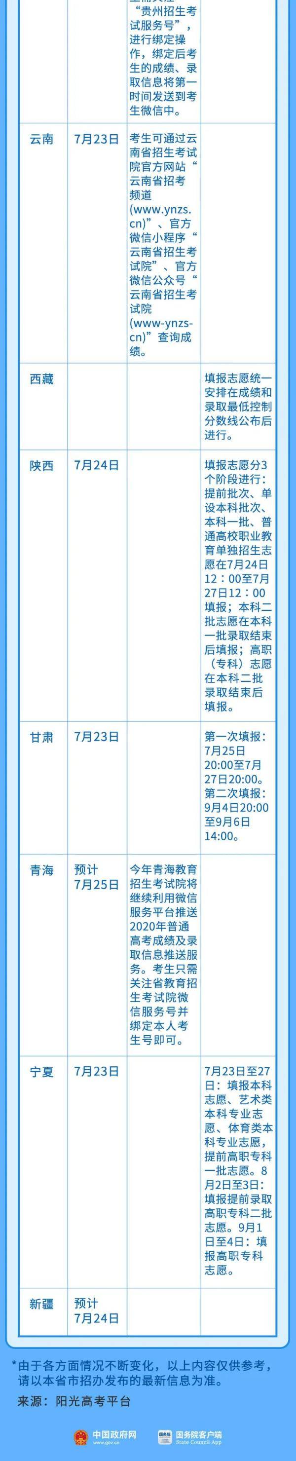 来源|龙江考生注意啦！高考要放榜了！多少分？咋查？