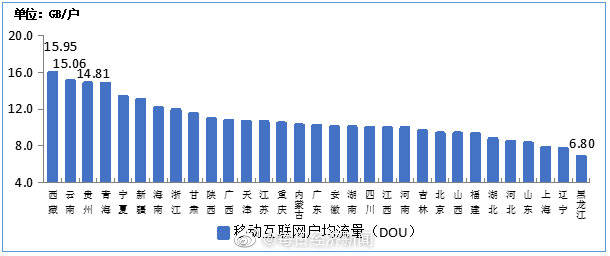 用户数|工信部:上半年电信业务收入6927亿元 我国4G用户数12.83亿户