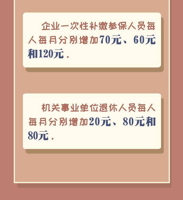 调整|山东退休人员养老金，今年能涨多少？细则来啦！