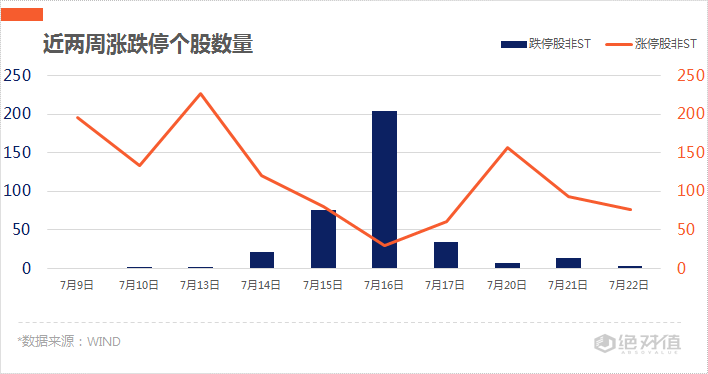 央行|涨停复盘 | 数字货币迎来风口，“长寿药”概念崛起