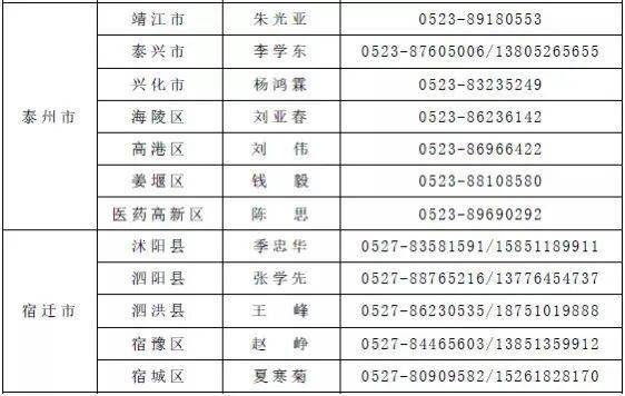 南京医科大学康达学院2020年招生计划及咨询热线