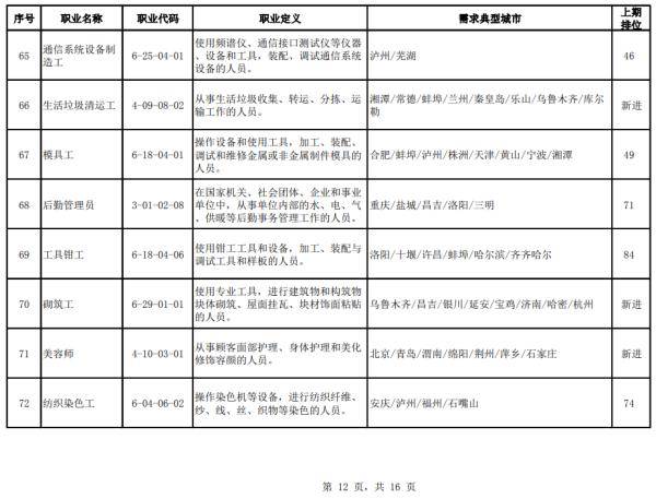 职业|人社部官方公布：100个短缺职业排行！排行前十名，你知道吗？