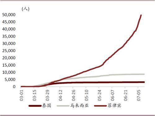 菲律宾gdp2021_1998年菲律宾gdp(2)