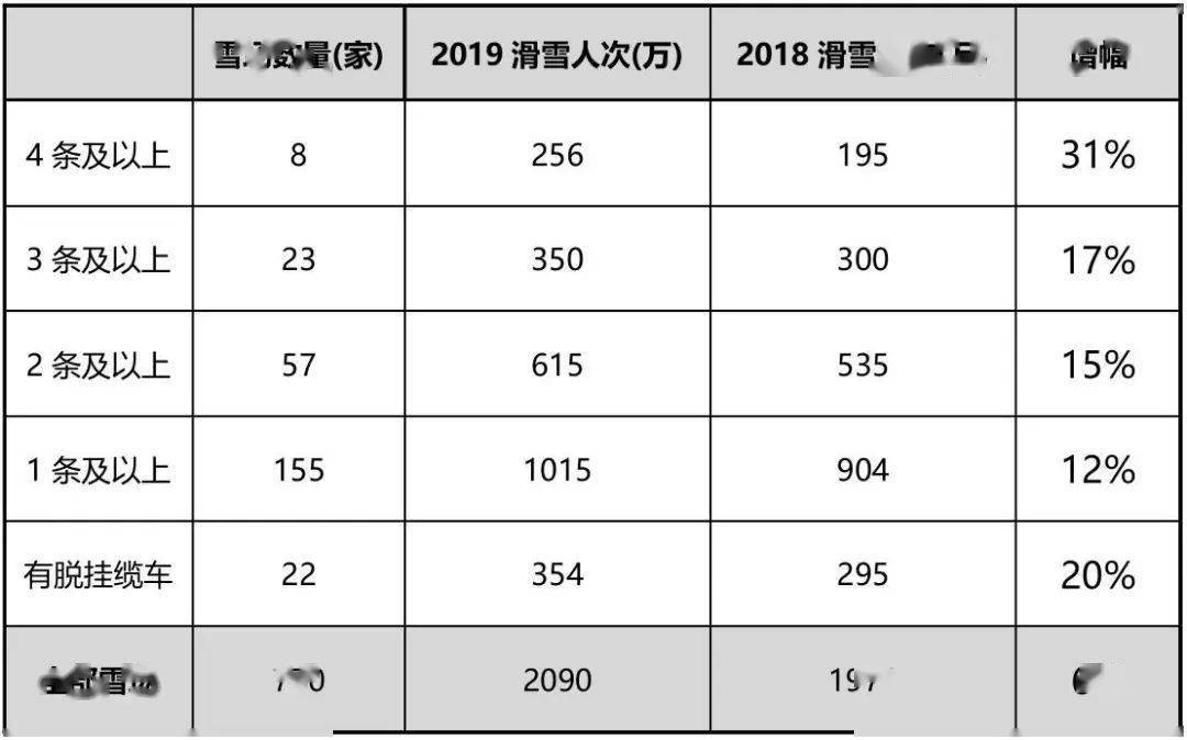 雷竞技RAYBET中国初级滑雪市场探析(图12)