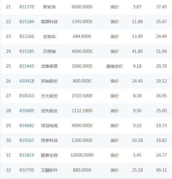 公司|新三板精选层开市在即，交易系统和监察、公司监管已准备就绪