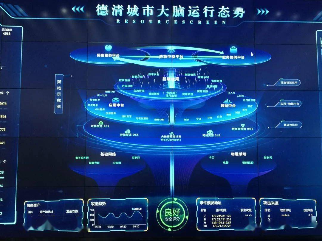 德清县乡村治理数字化平台,呈现未来乡村社区发展新愿景