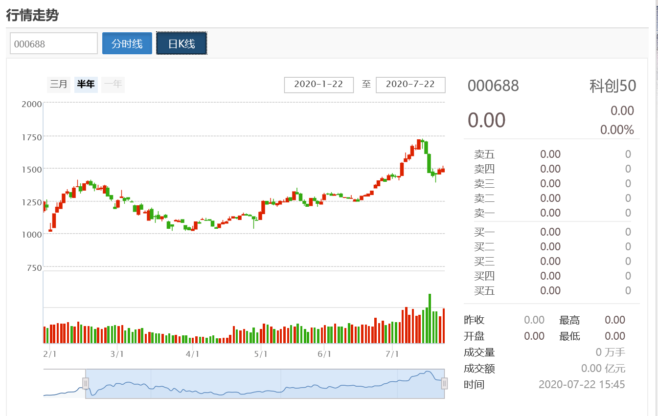 朱成祥|上交所发布科创50指数 7月22日收报1497.23点