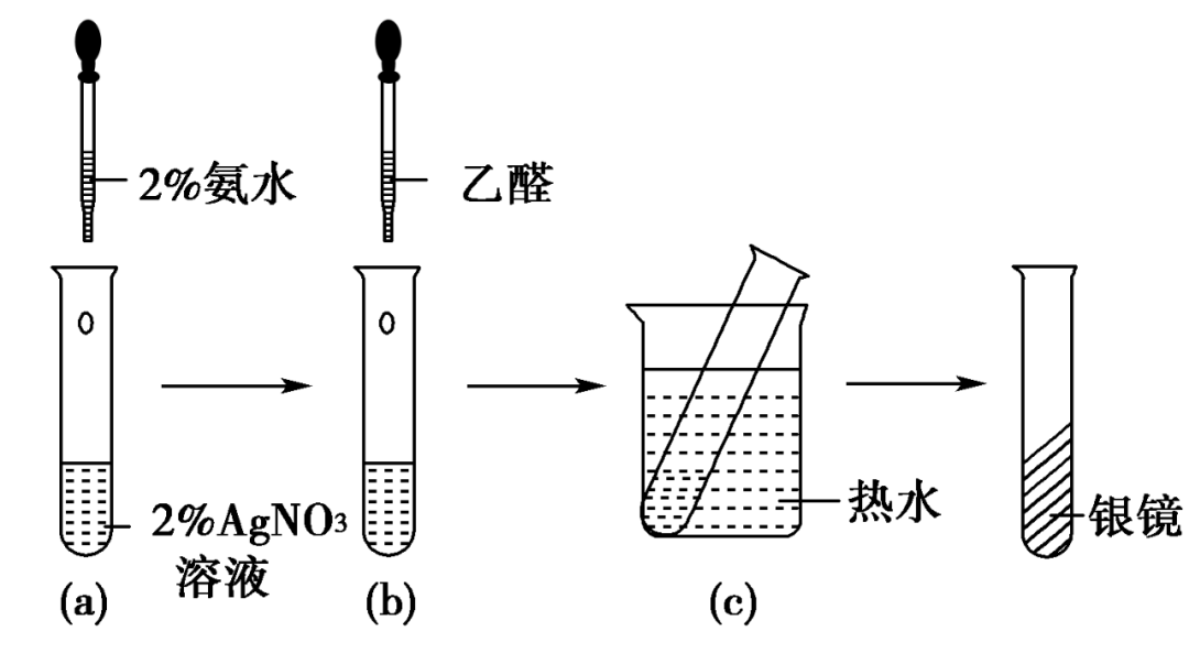 现象与解释:agno 3 与氨水生成的银氨溶液中含有的ag(nh 3 2 oh是一