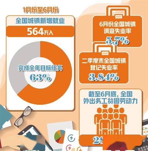 毕业生|稳就业举措全面落地效果显现 | 经济聚焦