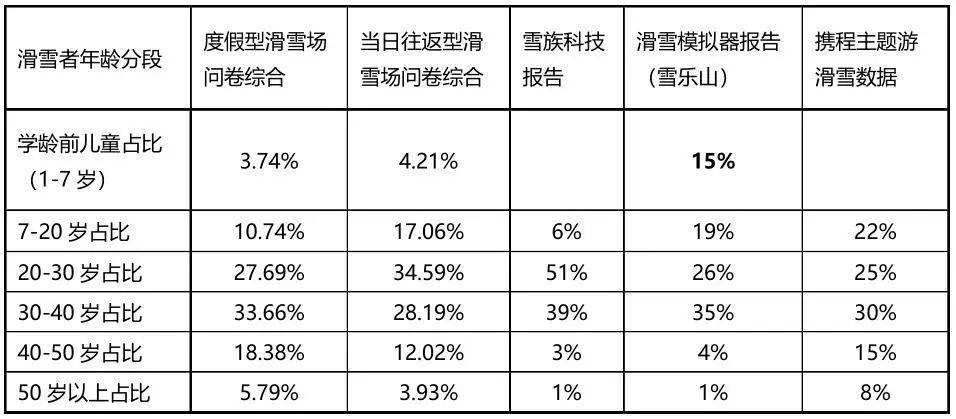 雷竞技RAYBET中国初级滑雪市场探析(图32)