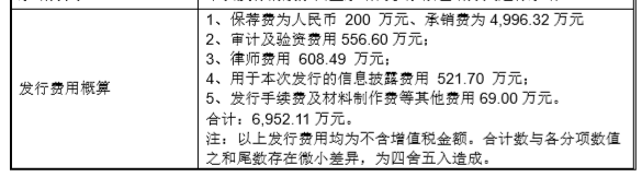 预期|德林海上市首日涨51%换手率近7成 比预期少募近5亿