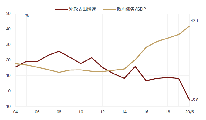 基建创GDP_新基建图片