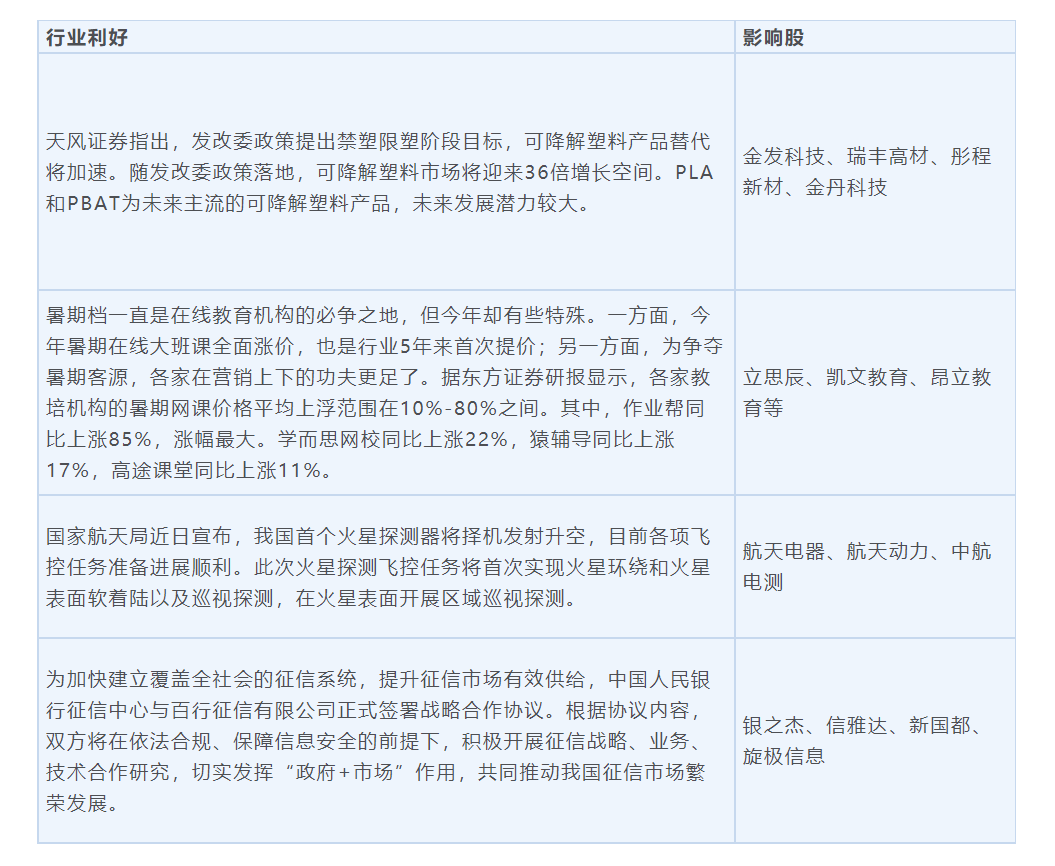 市场|今日操盘：多只新发爆款基金遭遇大量赎回