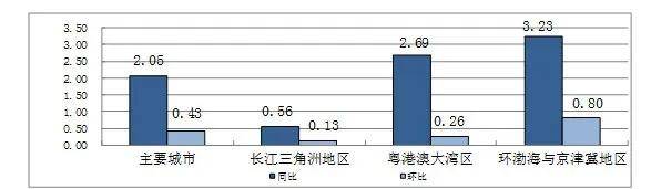 监测|二季度全国主要城市地价监测报告出炉：全国地价整体平稳