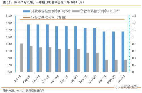 高盛报告美国gdp二季度见顶_季峥 原油何时可以抄底(3)