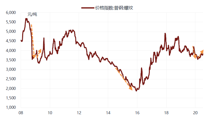 GDP财政比(3)