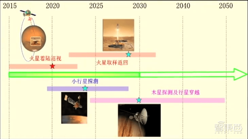 天问一号 火星见