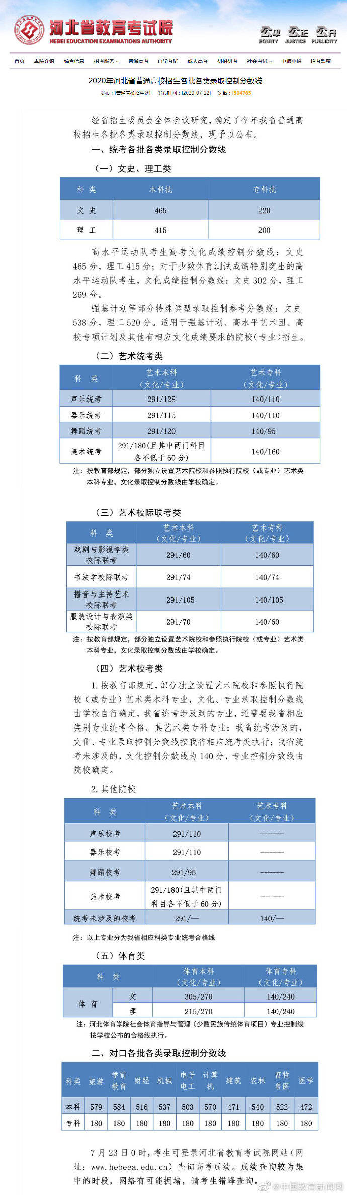 河北省|2020年河北省普通高校招生各批各类录取控制分数线